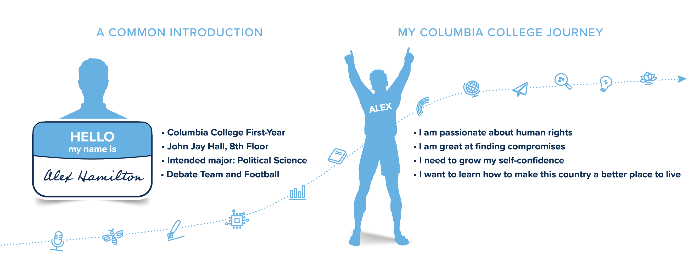 An illustration of a student's experience with My Columbia College Journey