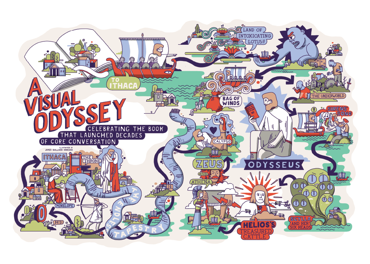 A Visual "Odyssey"  The Core Centennial